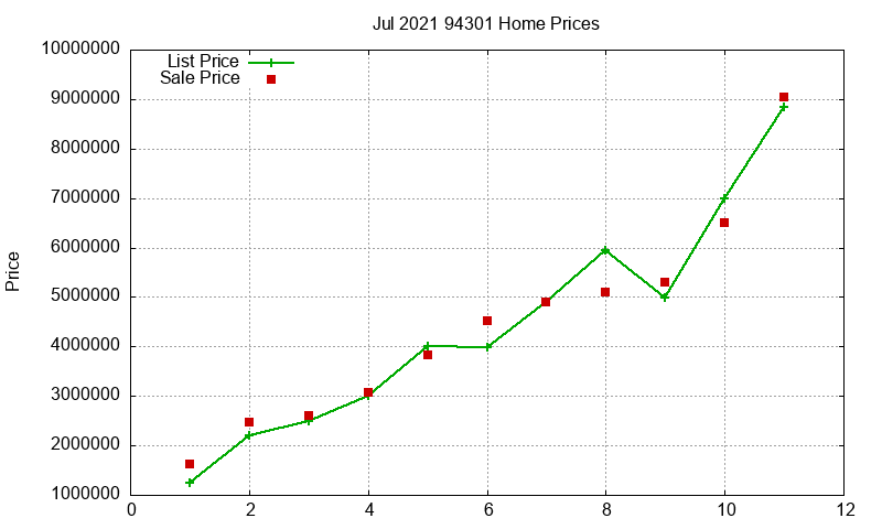 94301 Homes Just Sold 2021-07 94301 Homes Just Sold 2021-07