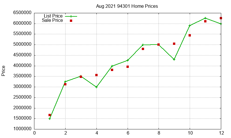 94301 Homes Just Sold 2021-08 94301 Homes Just Sold 2021-08
