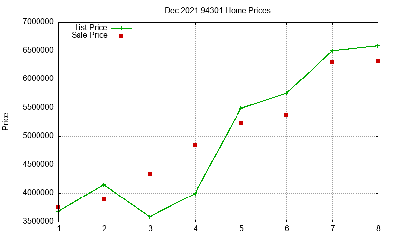 94301 Homes Just Sold 2021-12 94301 Homes Just Sold 2021-12