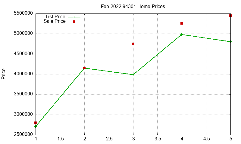 94301 Homes Just Sold 2022-02 94301 Homes Just Sold 2022-02