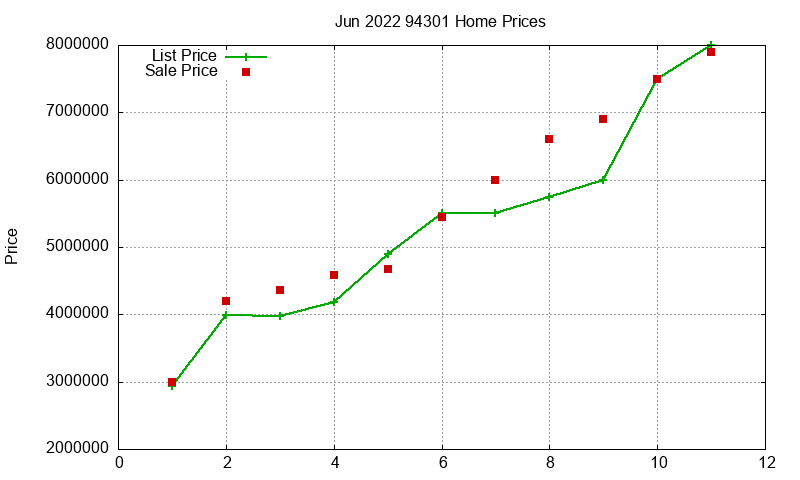 94301 Homes Just Sold 2022-06 94301 Homes Just Sold 2022-06