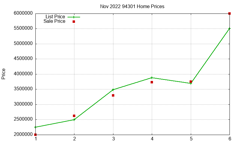 94301 Homes Just Sold 2022-11 94301 Homes Just Sold 2022-11