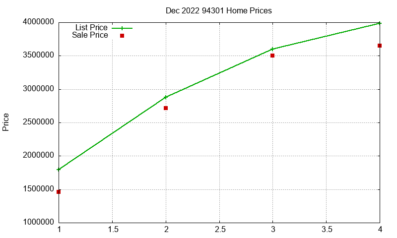 94301 Homes Just Sold 2022-12 94301 Homes Just Sold 2022-12
