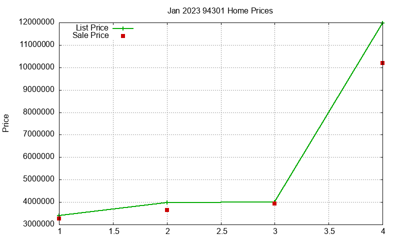 94301 Homes Just Sold 2023-01 94301 Homes Just Sold 2023-01