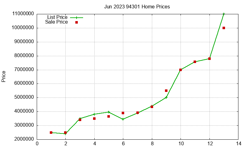 94301 Homes Just Sold 2023-06 94301 Homes Just Sold 2023-06