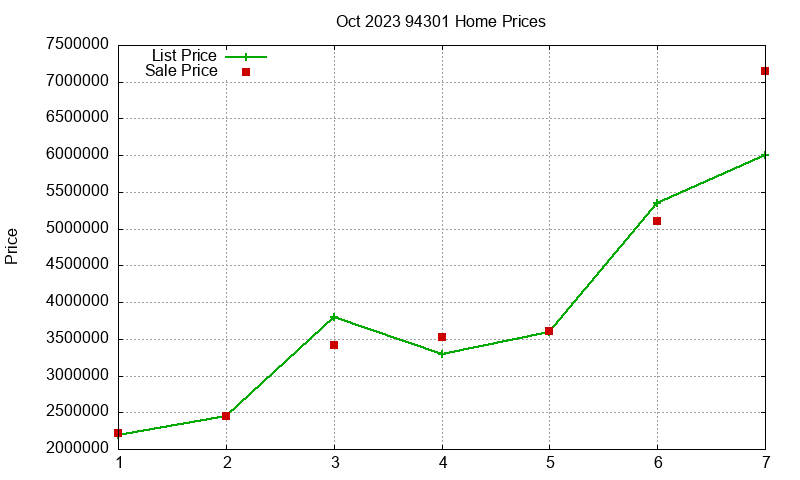 94301 Homes Just Sold 2023-10 94301 Homes Just Sold 2023-10