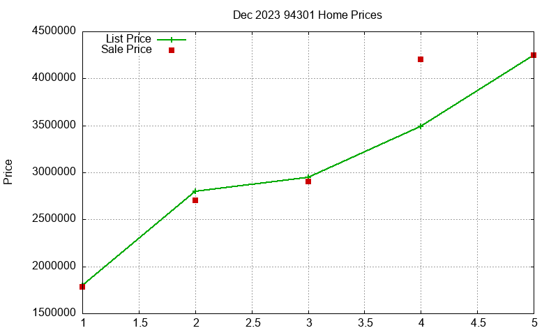 94301 Homes Just Sold 2023-12 94301 Homes Just Sold 2023-12