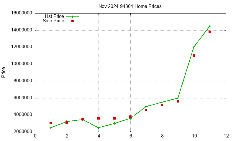 94301 Homes Just Sold 2024-11 94301 Homes Just Sold 2024-11