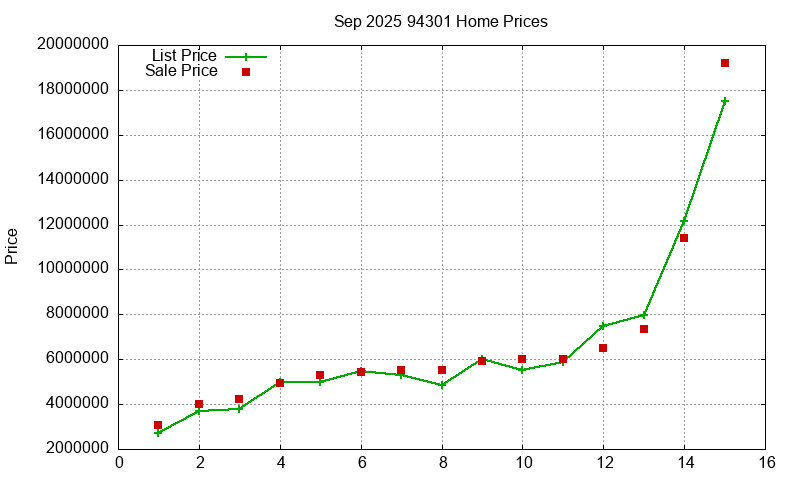 94301 Homes Just Sold 2025-09 94301 Homes Just Sold 2025-09
