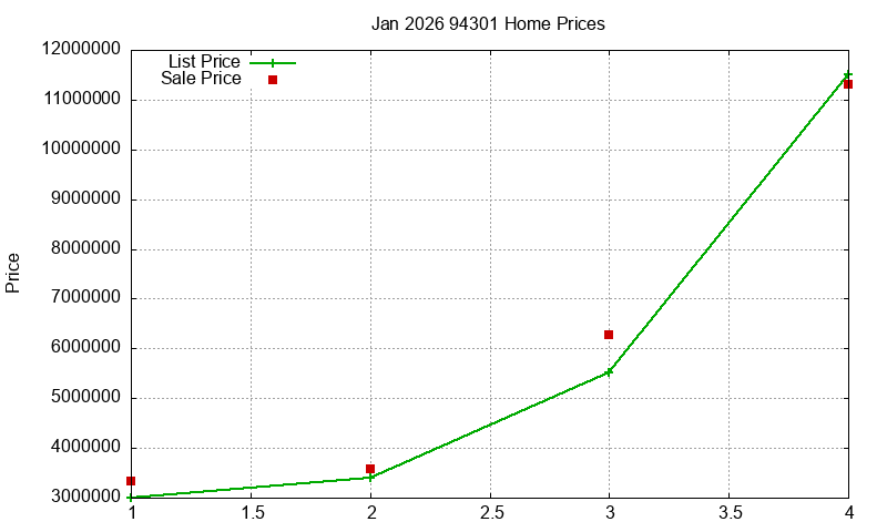 94301 Homes Just Sold 2026-01 94301 Homes Just Sold 2026-01