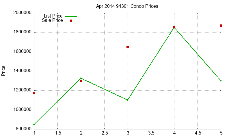 94301 Condos Just Sold 2014-04 94301 Condos Just Sold 2014-04