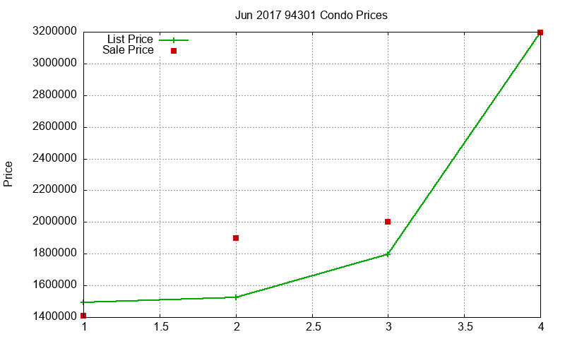94301 Condos Just Sold 2017-06 94301 Condos Just Sold 2017-06