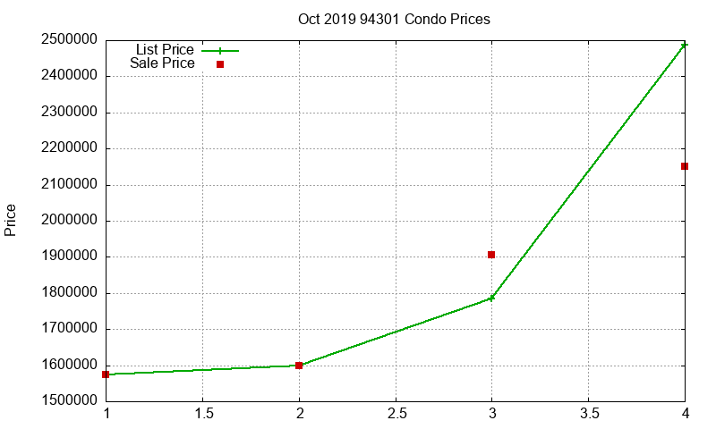 94301 Condos Just Sold 2019-10 94301 Condos Just Sold 2019-10
