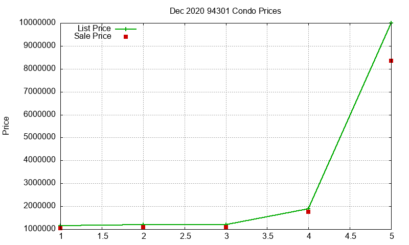 94301 Condos Just Sold 2020-12 94301 Condos Just Sold 2020-12