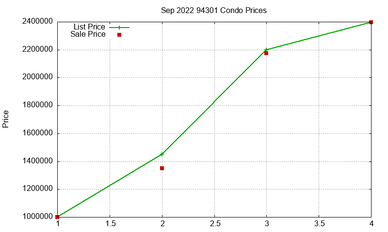 94301 Condos Just Sold 2022-09 94301 Condos Just Sold 2022-09