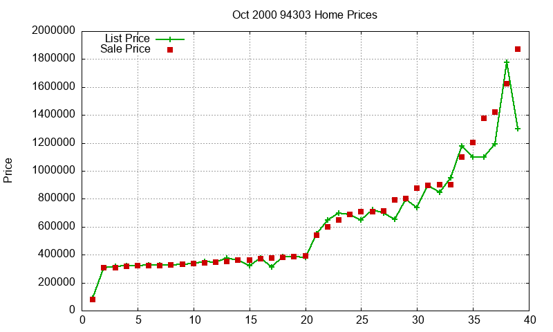 94303 Homes Just Sold 2000-10 94303 Homes Just Sold 2000-10