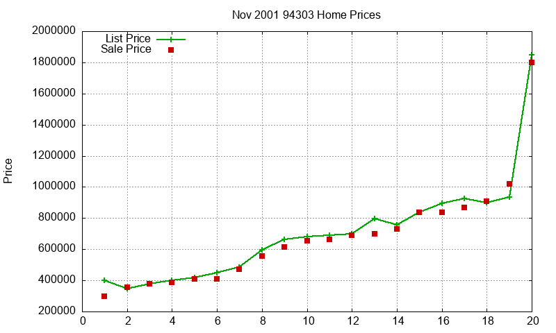 94303 Homes Just Sold 2001-11 94303 Homes Just Sold 2001-11