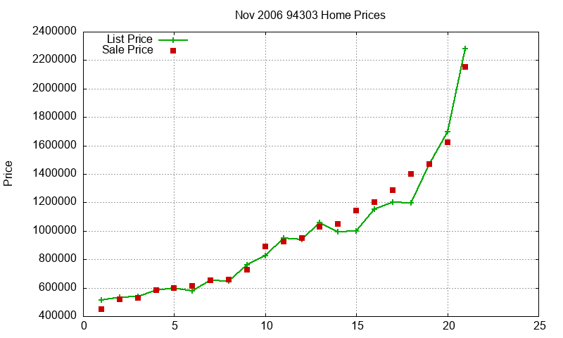 94303 Homes Just Sold 2006-11 94303 Homes Just Sold 2006-11