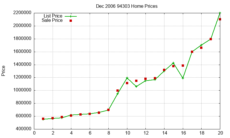 94303 Homes Just Sold 2006-12 94303 Homes Just Sold 2006-12