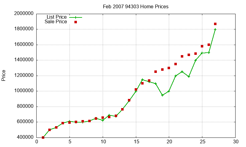 94303 Homes Just Sold 2007-02 94303 Homes Just Sold 2007-02