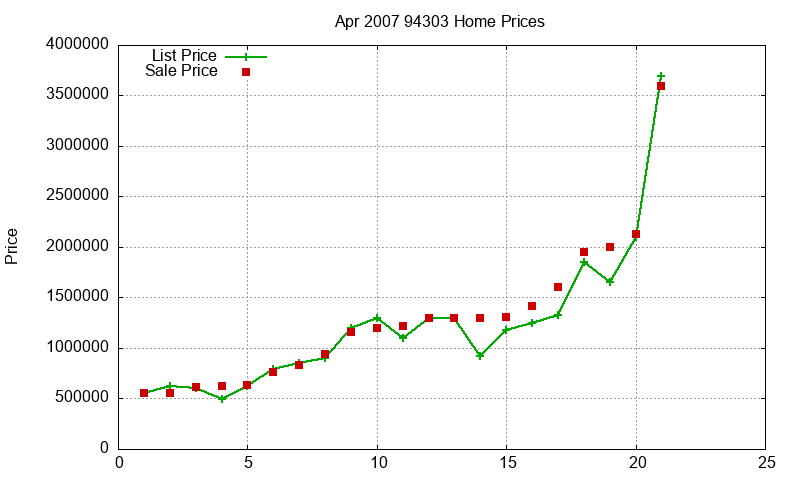 94303 Homes Just Sold 2007-04 94303 Homes Just Sold 2007-04