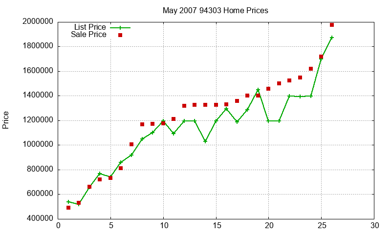 94303 Homes Just Sold 2007-05 94303 Homes Just Sold 2007-05