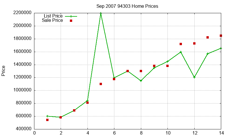 94303 Homes Just Sold 2007-09 94303 Homes Just Sold 2007-09
