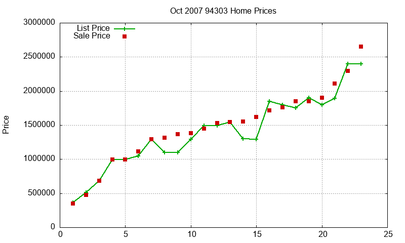 94303 Homes Just Sold 2007-10 94303 Homes Just Sold 2007-10