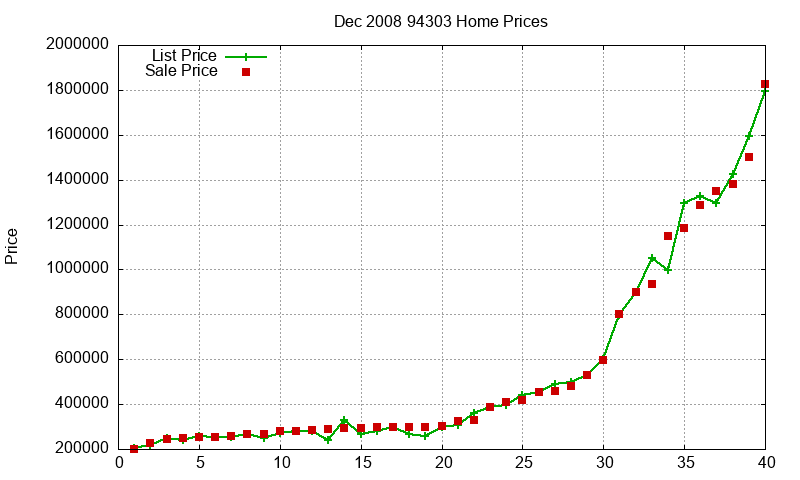 94303 Homes Just Sold 2008-12 94303 Homes Just Sold 2008-12
