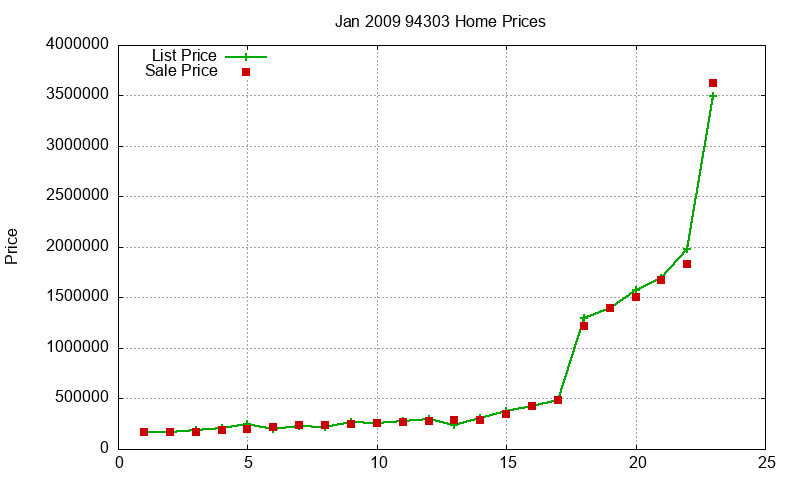 94303 Homes Just Sold 2009-01 94303 Homes Just Sold 2009-01
