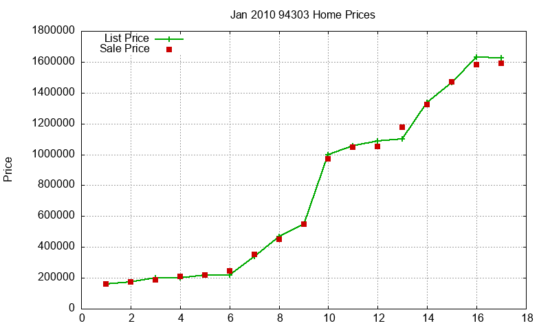 94303 Homes Just Sold 2010-01 94303 Homes Just Sold 2010-01
