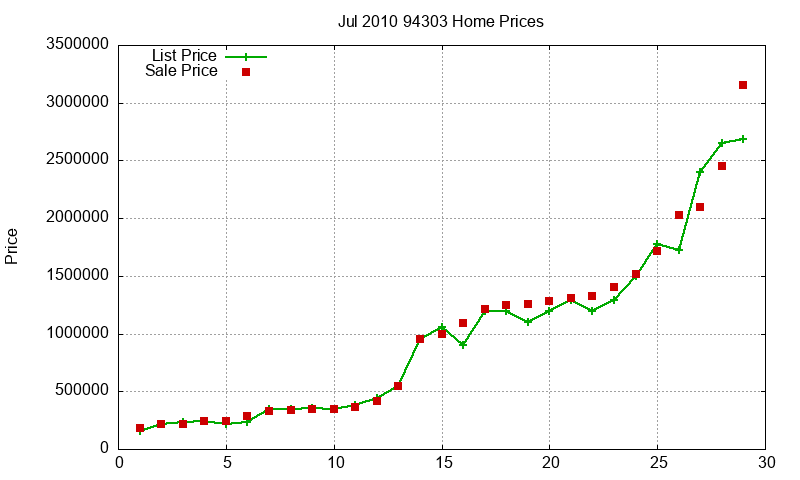 94303 Homes Just Sold 2010-07 94303 Homes Just Sold 2010-07