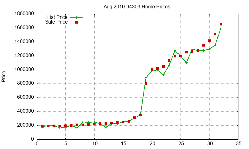 94303 Homes Just Sold 2010-08 94303 Homes Just Sold 2010-08