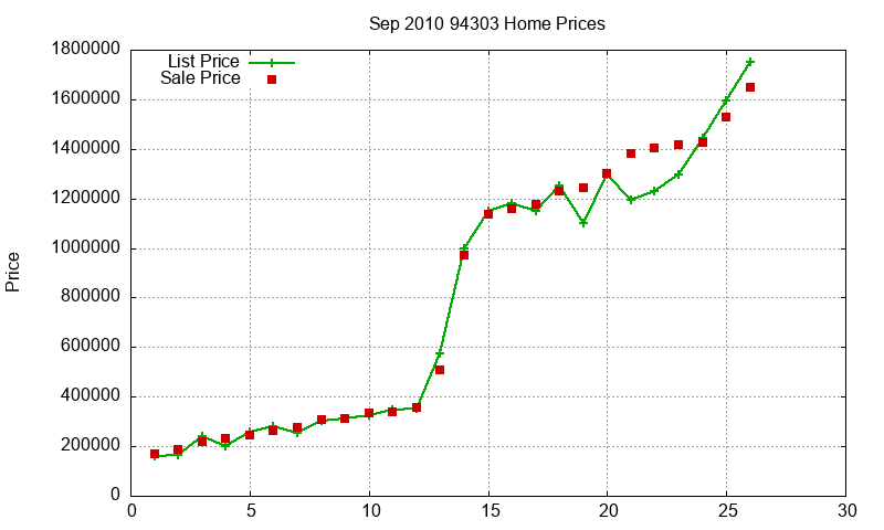 94303 Homes Just Sold 2010-09 94303 Homes Just Sold 2010-09