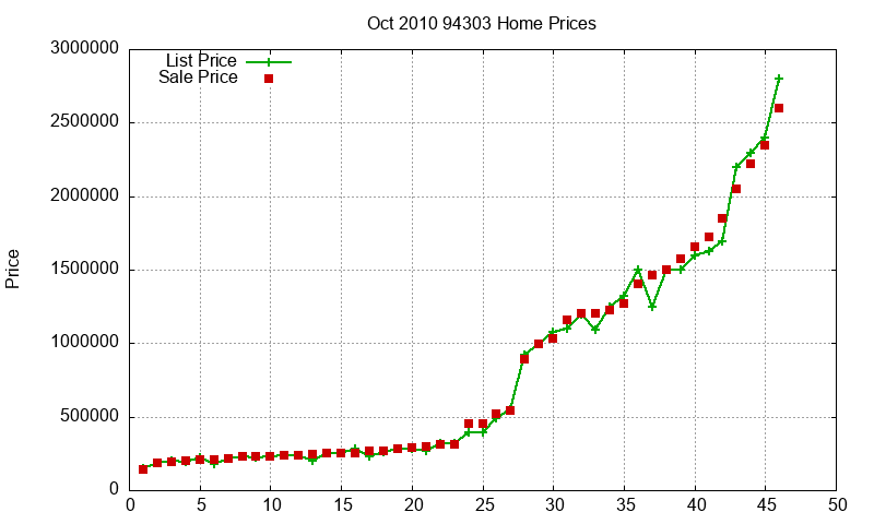 94303 Homes Just Sold 2010-10 94303 Homes Just Sold 2010-10