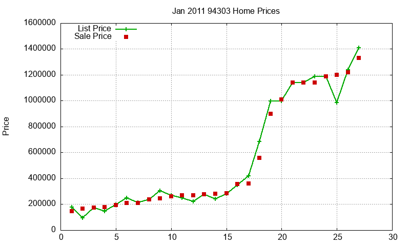 94303 Homes Just Sold 2011-01 94303 Homes Just Sold 2011-01