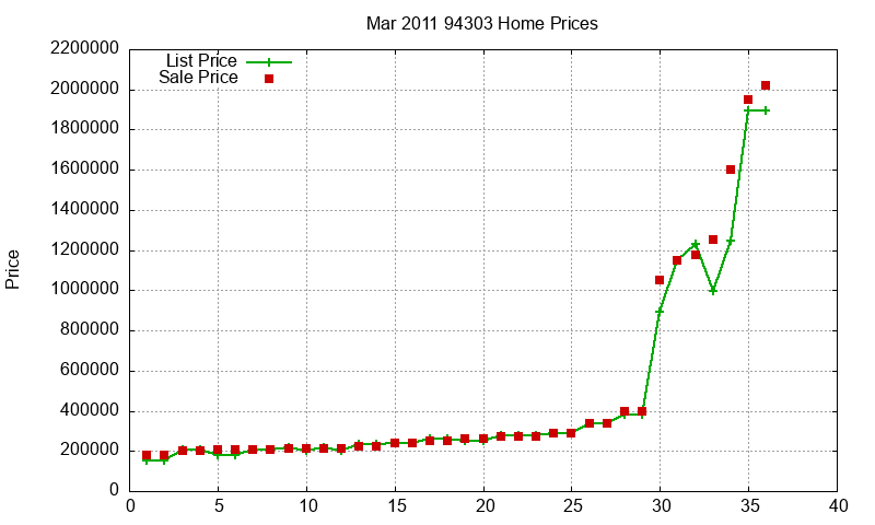 94303 Homes Just Sold 2011-03 94303 Homes Just Sold 2011-03