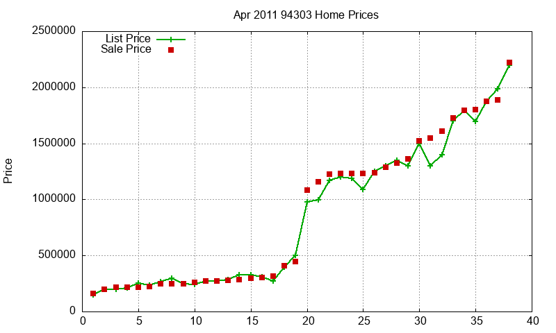 94303 Homes Just Sold 2011-04