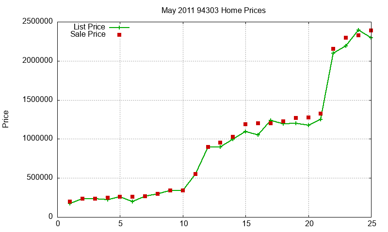 94303 Homes Just Sold 2011-05 94303 Homes Just Sold 2011-05