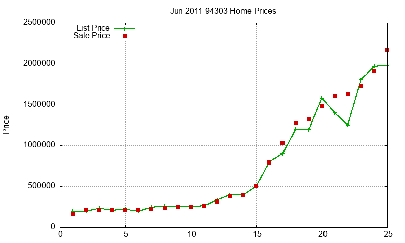 94303 Homes Just Sold 2011-06 94303 Homes Just Sold 2011-06