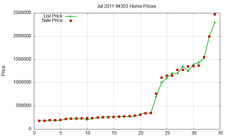 94303 Homes Just Sold 2011-07 94303 Homes Just Sold 2011-07
