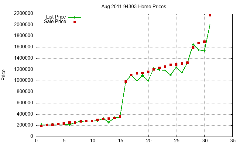 94303 Homes Just Sold 2011-08 94303 Homes Just Sold 2011-08