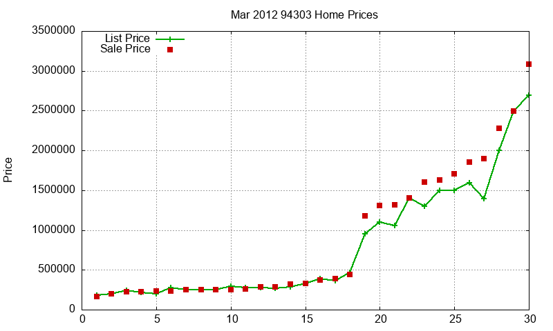 94303 Homes Just Sold 2012-03 94303 Homes Just Sold 2012-03