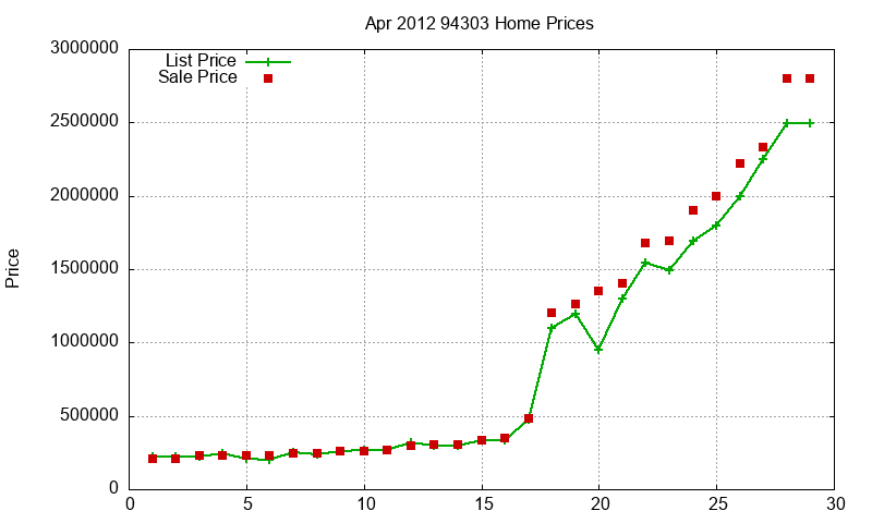 94303 Homes Just Sold 2012-04 94303 Homes Just Sold 2012-04