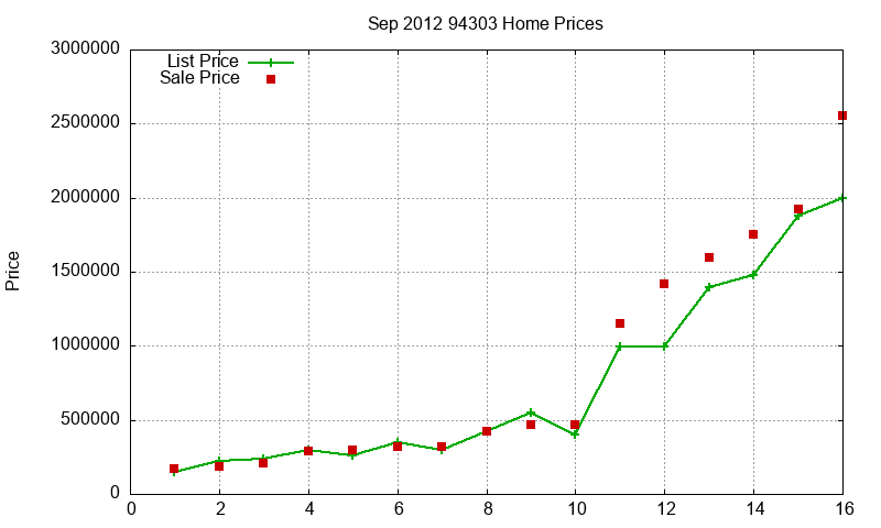 94303 Homes Just Sold 2012-09