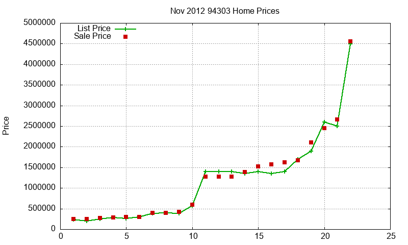 94303 Homes Just Sold 2012-11