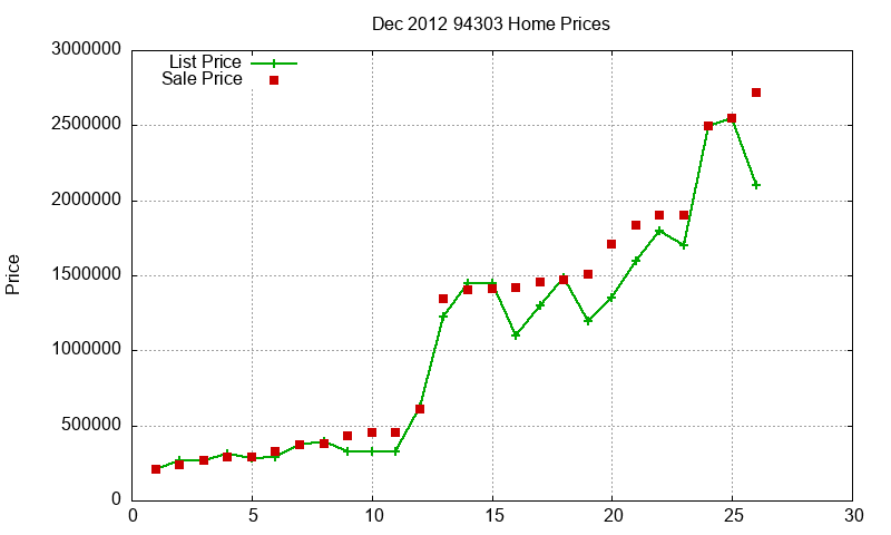 94303 Homes Just Sold 2012-12 94303 Homes Just Sold 2012-12