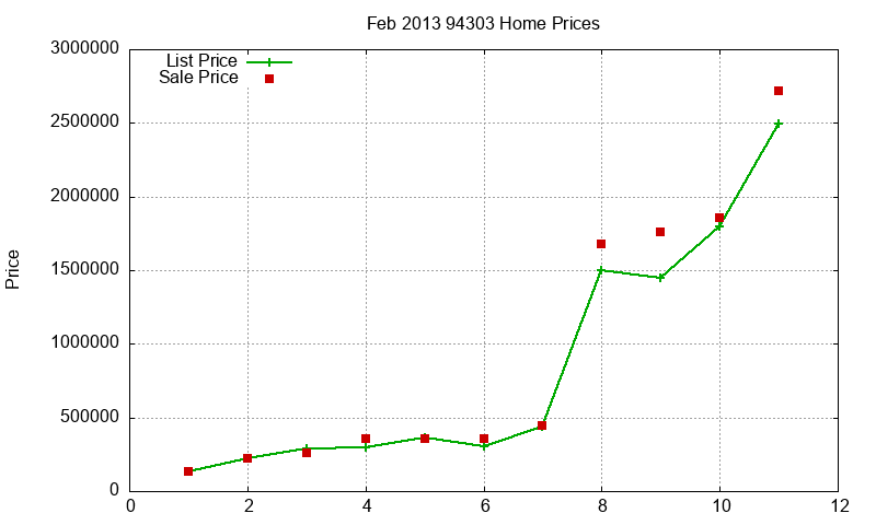 94303 Homes Just Sold 2013-02 94303 Homes Just Sold 2013-02