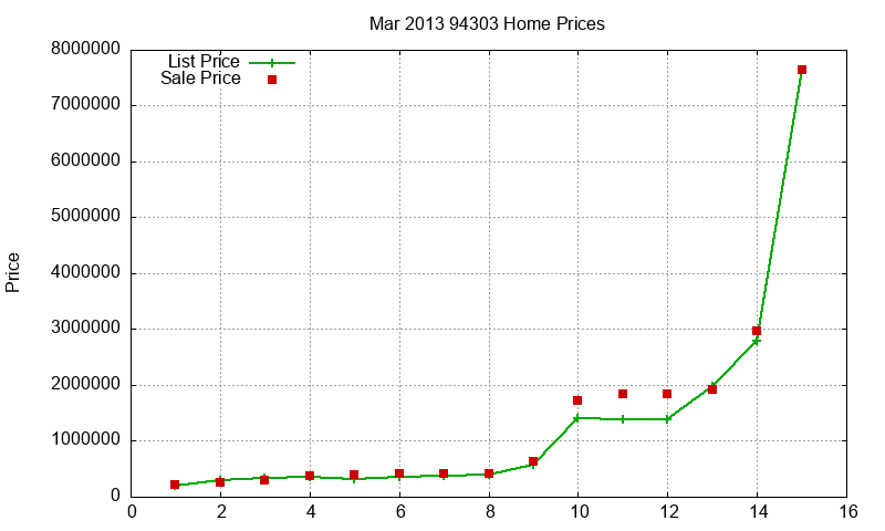 94303 Homes Just Sold 2013-03 94303 Homes Just Sold 2013-03