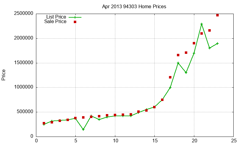 94303 Homes Just Sold 2013-04 94303 Homes Just Sold 2013-04